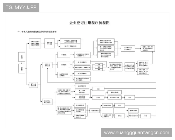 新手必看皇冠官网注册指南全面解析注册流程与常见问题